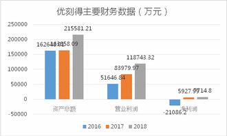 技術服務企業領跑科創板，首家市值超50億公司呼之欲出
